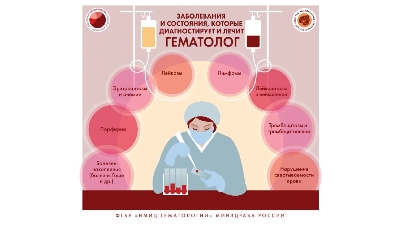 Заболевания крови. Когда стоит обратиться к гематологу?