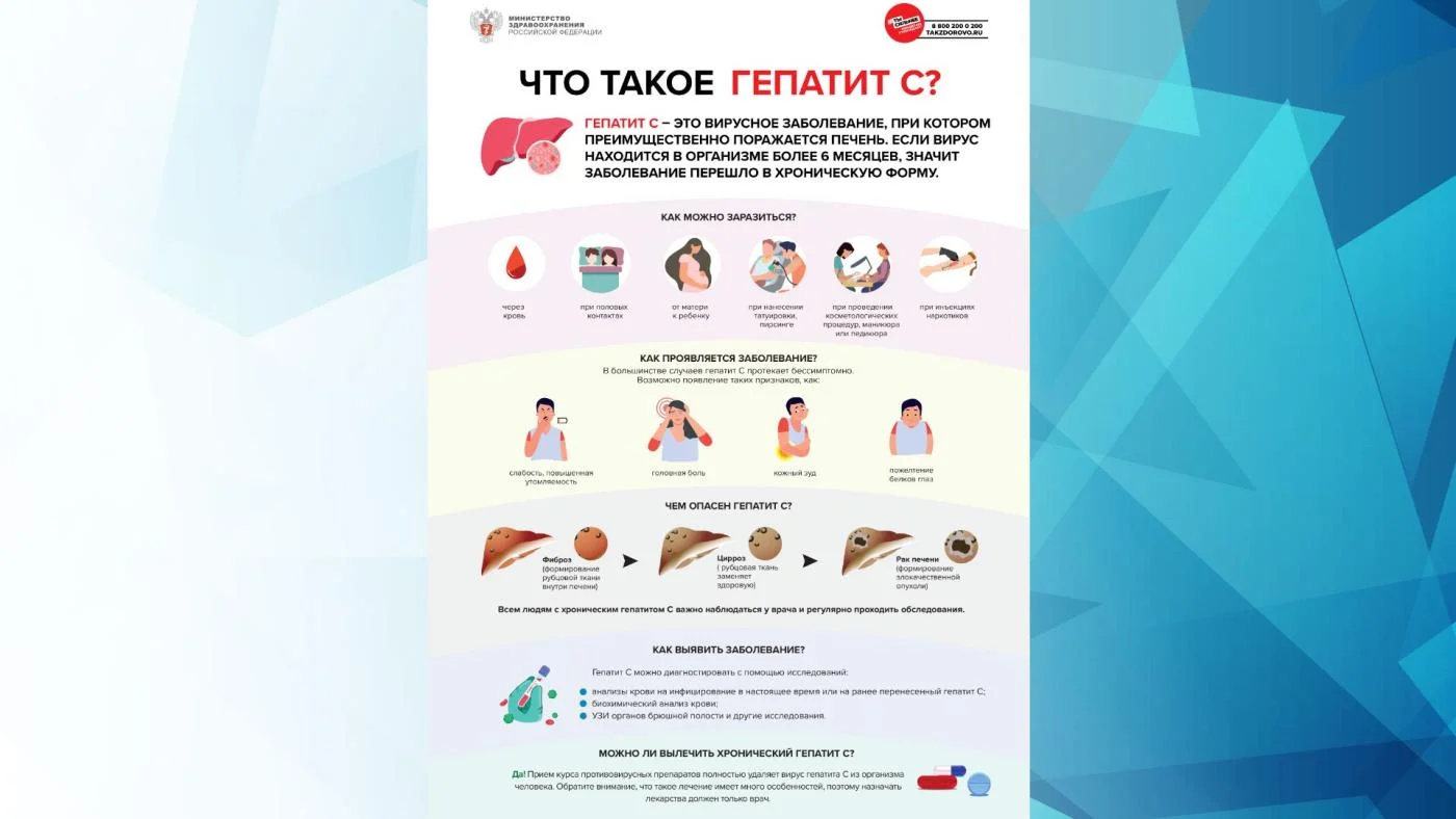 Осторожно - гепатит  С! Чем может грозить это заболевание? Как можно заразиться, а как нет? Лечится гепатит С? 