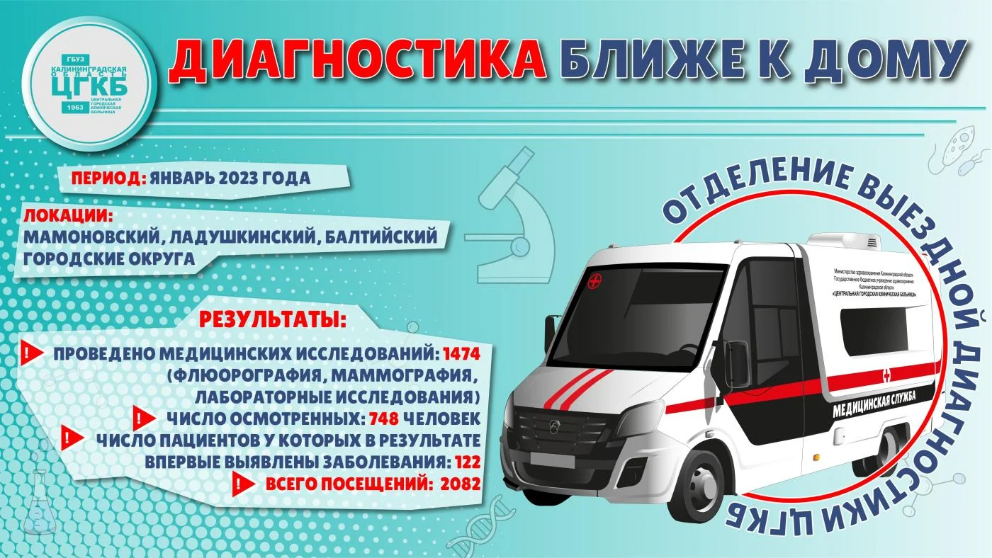 В январе медики отделения выездной диагностики проверили состояние здоровья 750 человек в 3-х муниципалитетах