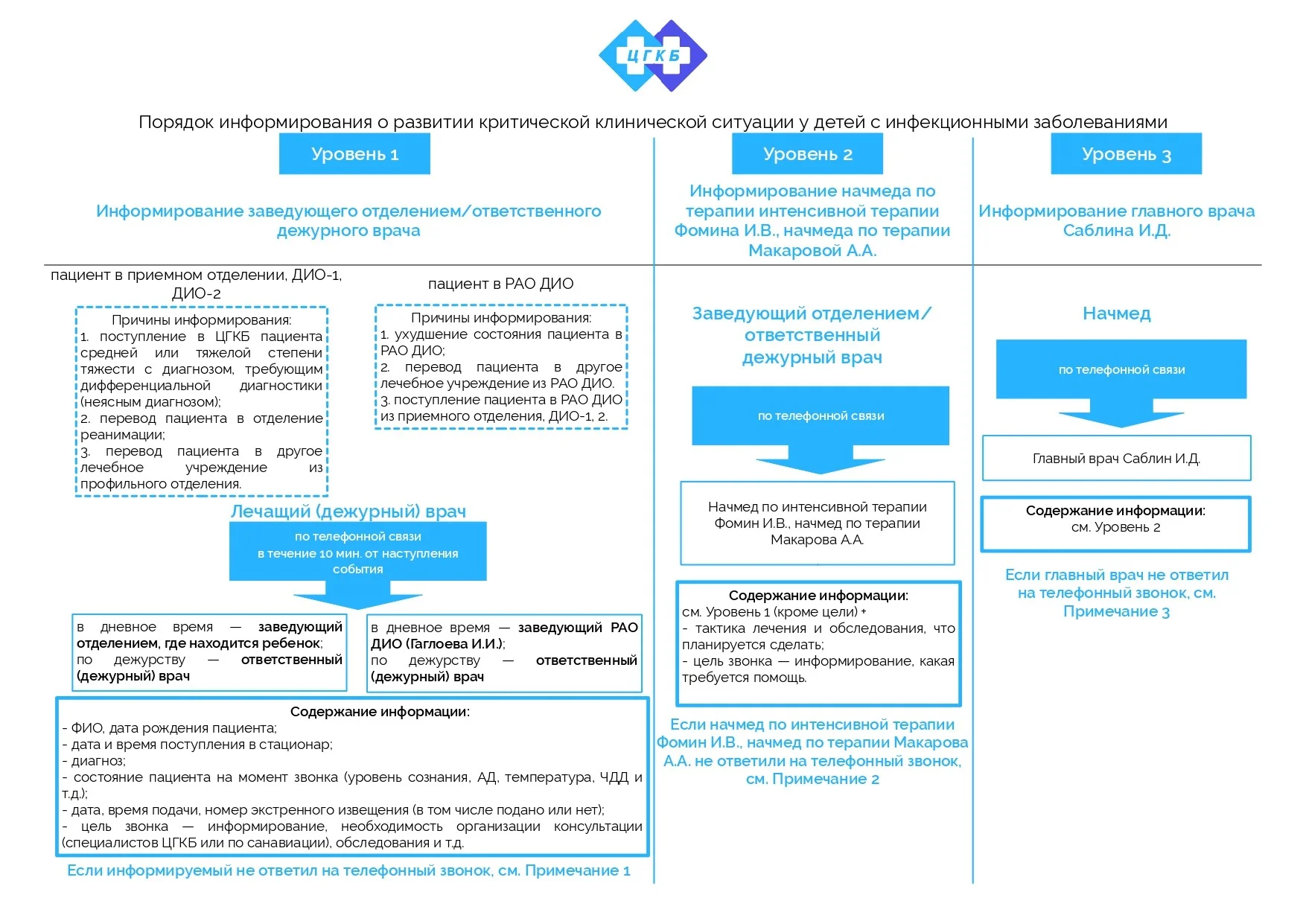 критическая ситуация у ребенка_page-0001.jpg критическая ситуация у ребенка_page-0001.jpg