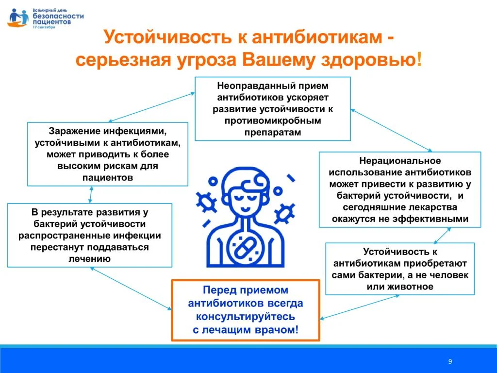 Prezentatsija_Vsemirnyj_den_bezopasnosti patsientov_dlja_patsientov_11.08.2020-09.jpg