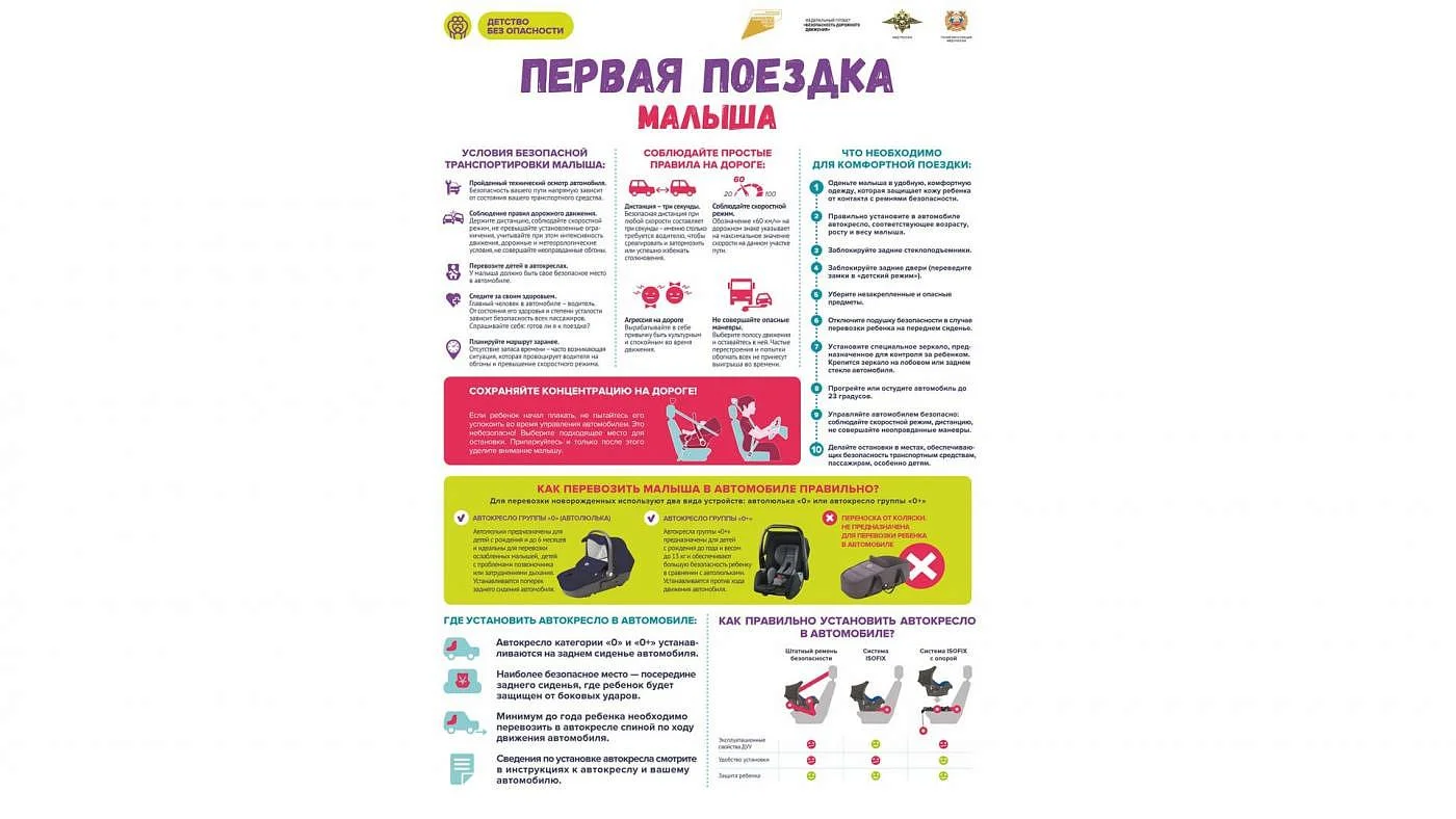 Очень полезная информация по безопасности ваших детей в поездке