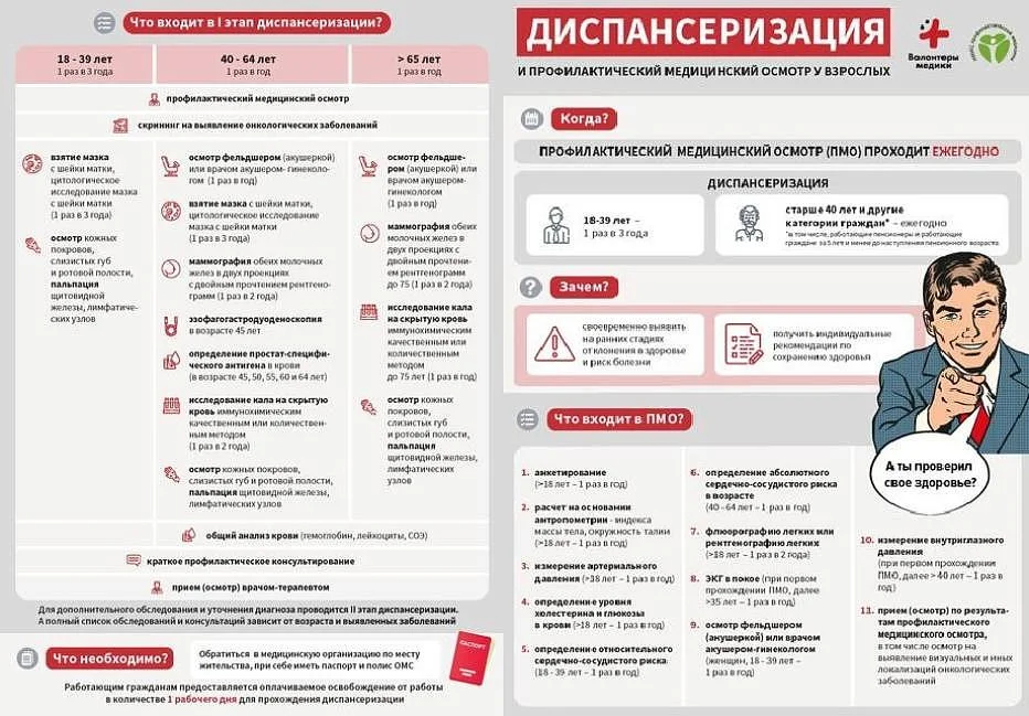 Приглашаем пройти диспансеризацию