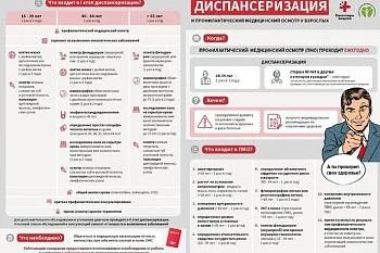 Приглашаем пройти диспансеризацию