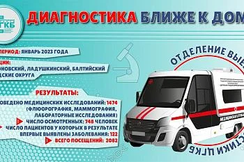 В январе медики отделения выездной диагностики проверили состояние здоровья 750 человек в 3-х муниципалитетах