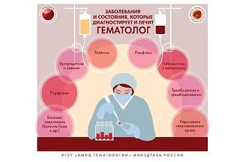 Заболевания крови. Когда стоит обратиться к гематологу?